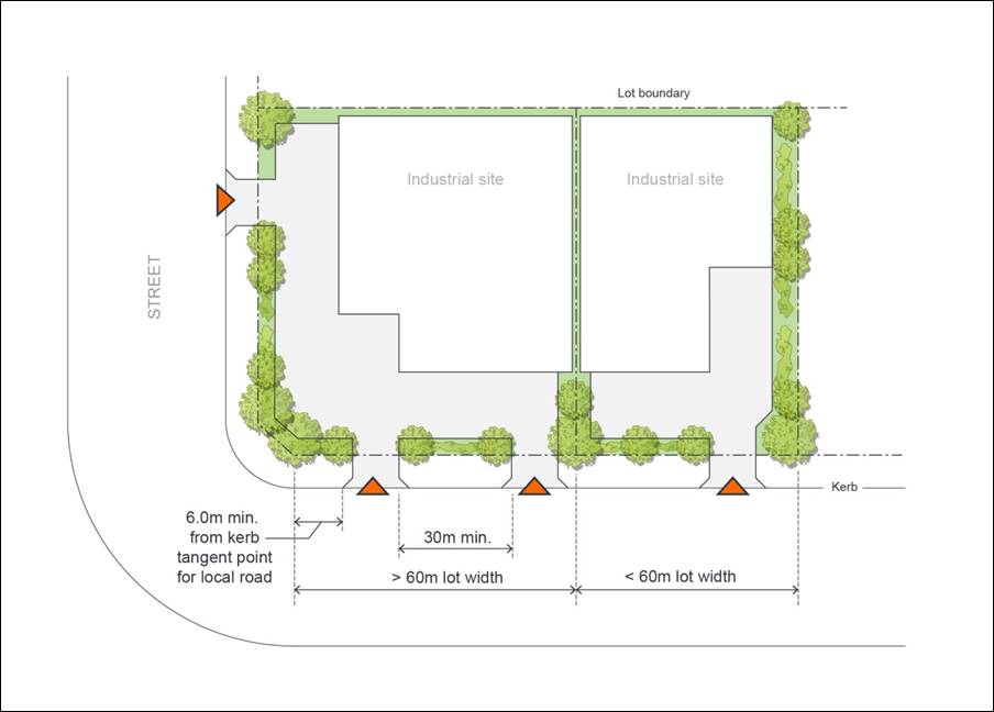 Figure 6-1:  Driveways in Industrial Developments