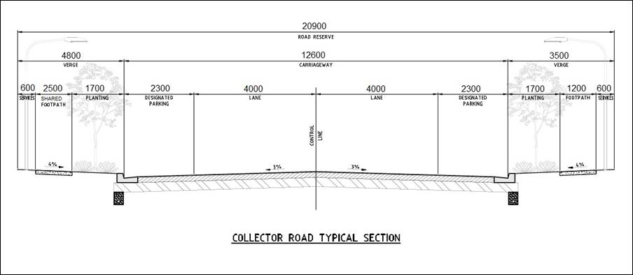 Figure 3-3: Typical road section and dimensions.