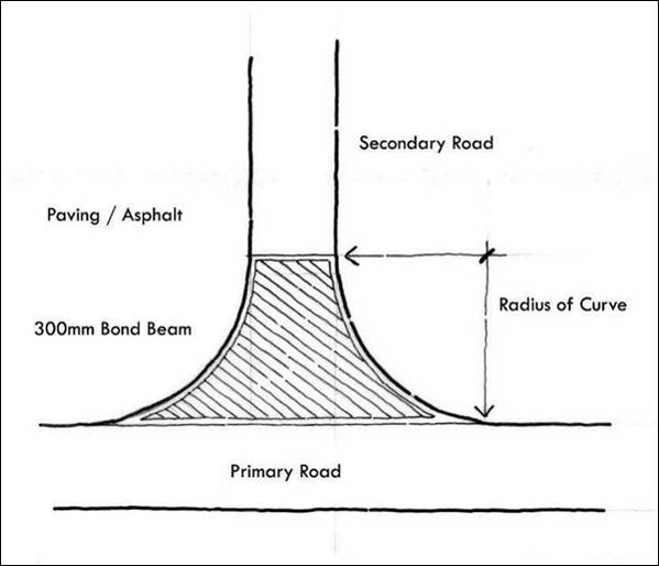 Figure 4-5: Indicative Threshold Treatment