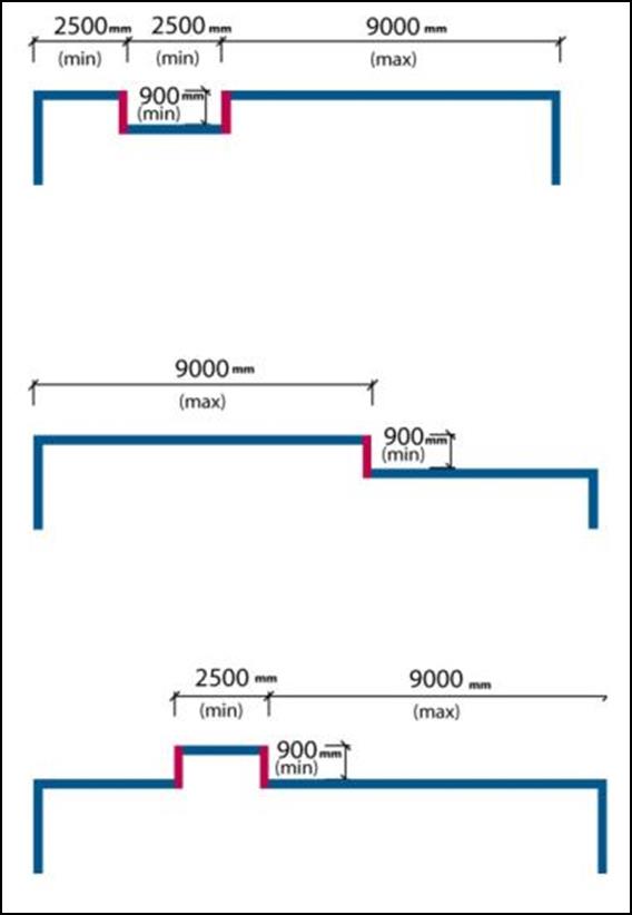 Figure 4-8: Street Facades