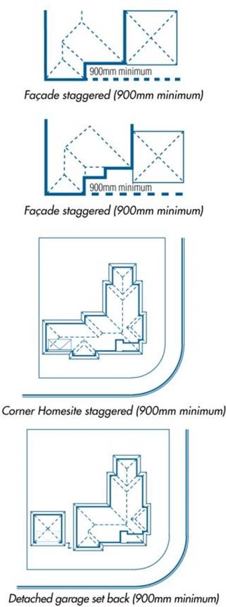 Facades which are permitted