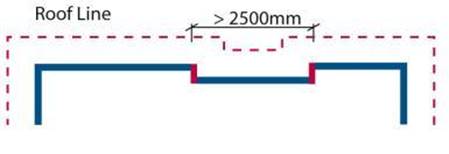 Figure 4-12: Roof Articulation