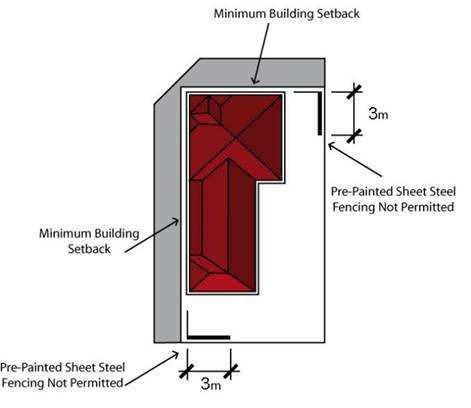 Figure 4-18: Pre-painted Sheet Steel Fencing on Common Lot Boundaries