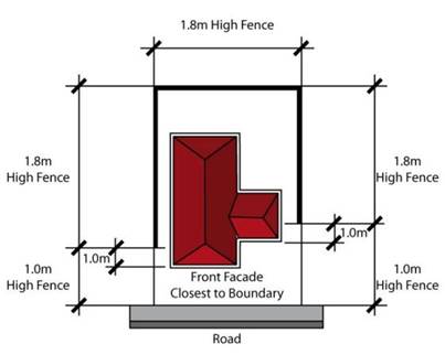 Figure 4-19: Return Fencing