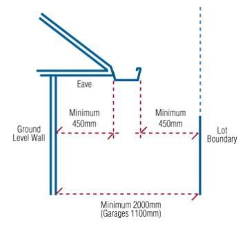 Figure 4-10: Side Boundary Setback