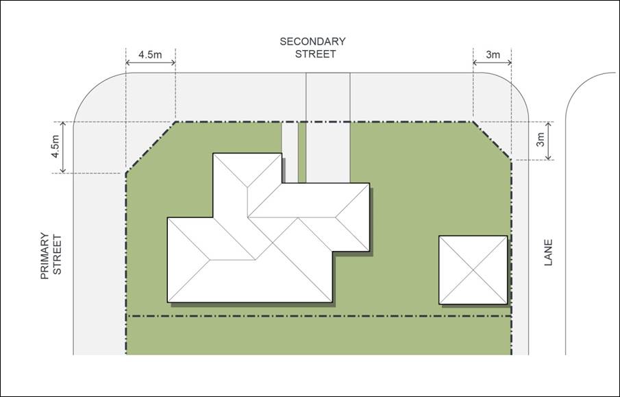 Figure 7-11: Corner Splay Diagram