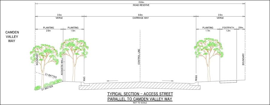 Figure 8-5: Emerald Hills Typical Access Street